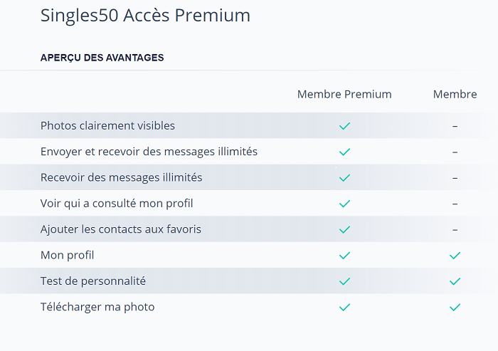 Les avantages de l'accès Premium Singles50